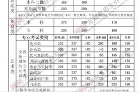 刚刚！2021年河南省高考录取分数线公布！图片