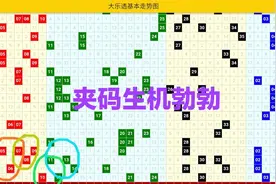 大乐透115期——夹码生机勃勃图片