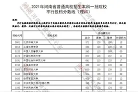 速看！河南本科一批院校平行投档分数线公布！图片