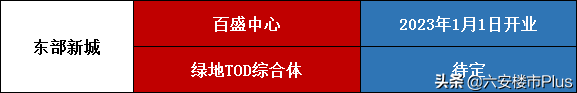 燃炸！八佰伴进驻六安！10家商业地标曝光，最快今年就开业