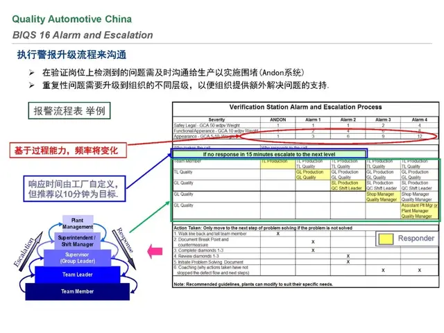 biqs是什么体系