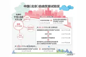 “乘风”北京自贸区，未来区域版块楼市看点在哪？图片
