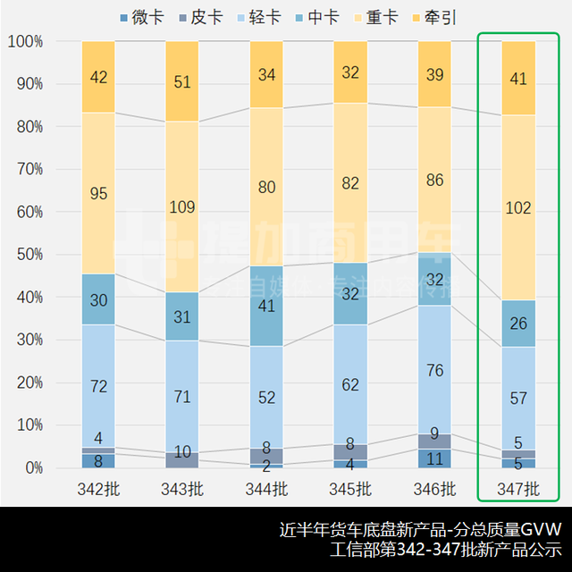 江淮德沃斯中卡推新外观，工信部第347批N类货车新品公示概述