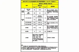 深圳社保个人账户每月有多少钱进账图片