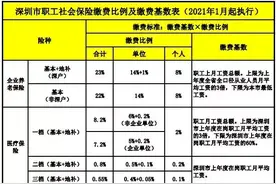 深圳社保个人账户每月有多少钱进账图片
