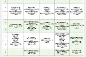 名校大学生有多忙？北京双一流大学“满课”课表火了！网友：不比高三少！图片