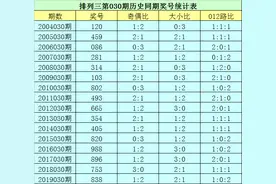 花荣排列三第20030期推荐:双胆参考 3 4图片