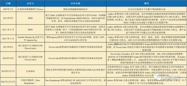 利用非天然氨基酸实现ADC 90%均一性的Ambrx Biopharma