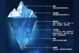 管理小妙招图片