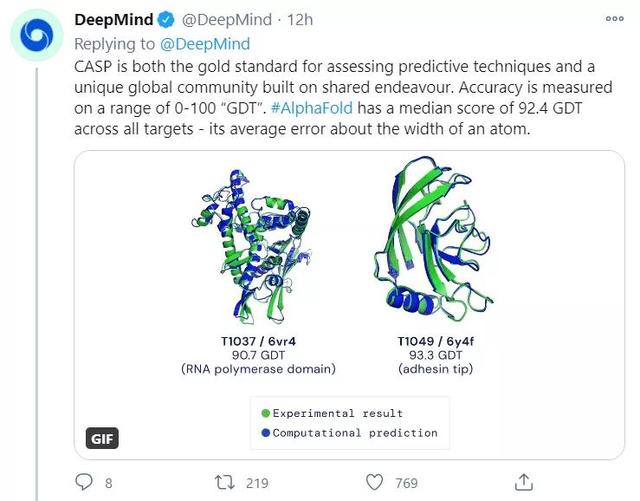 DeepMind AI系统攻破生物学界50多年重大难题