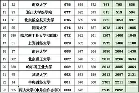 近三年四川理科一本调档线和位次图片