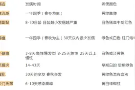 鸭鹅各种疾病的发病特点，学会这些，你也是村里的鸭鹅医生。图片