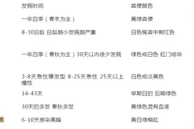 鸭鹅各种疾病的发病特点，学会这些，你也是村里的鸭鹅医生。图片
