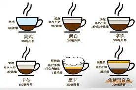 咖啡小白ABC（二）图片