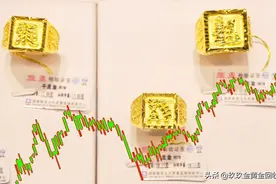 21年8月27日最新金市动态，周生生老庙等品牌金价；黄金回收流程图片