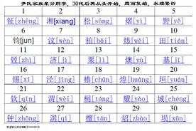 内蒙古喀喇沁旗北山根村《尹氏家族起源及辈分用字》说明图片