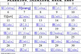 内蒙古喀喇沁旗北山根村《尹氏家族起源及辈分用字》说明图片