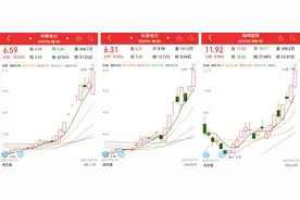 “碳中和”重要分支：电力板块，2021春节后9成股价上涨图片
