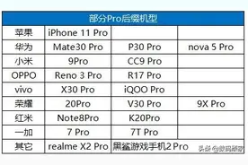 这些手机的命名方式，代表不同档位和品质！你知道哪些？图片