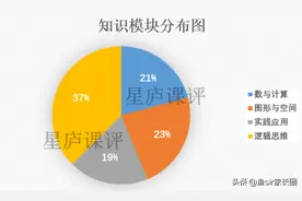 学而思培优一年级数学课真靠谱吗？宝妈的真实反馈，给你2点忠告图片