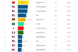 说好的百亿亿级超算一台也没出现，今年超级计算机第一名还是日本图片
