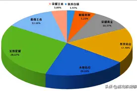 王者：本赛季大量玩家退游，除了系统卡段位，这两个问题急需解决图片