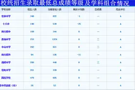 桂林市区高中今日进行学区生招生！第一时段录取结束，各校最低录取线出炉图片