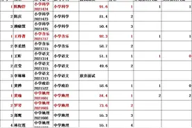 从招聘到选派轮岗，福州清华附中的师资到底如何？图片