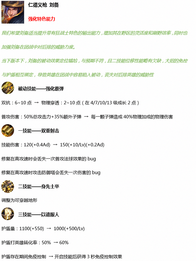 王者荣耀3.31更新：新英雄镜上线，20位英雄调整，碎片商店更新