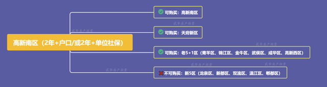 解读：父母投靠入户，有成都的购房资格吗？