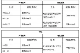 河北衡水中学补习班开始招生，599分考生还要收取25000元图片