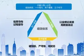 【国企改革三年行动】第三期丨推进两化融合，做实绩效激励图片
