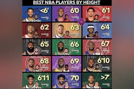 美媒列出了2021-2022赛季，NBA15个身高尺寸中最好的前两名球员图片