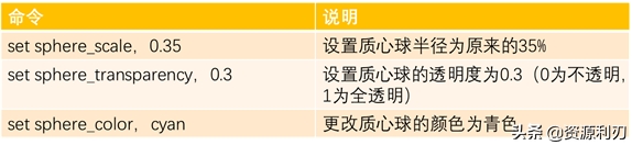 科研论文作图｜零基础用Pymol绘制蛋白质-小分子结合模式图