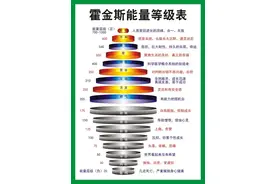 凡是有本事的人，都不好控制图片