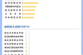 武汉高校大PK，有数据有真相图片