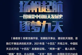 循迹历史 一图带你领略中国“硬核”航天发展史图片