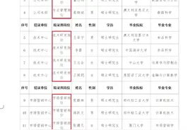 985硕士争做烟草高薪流水线工人，市场是否造成了人才浪费？图片