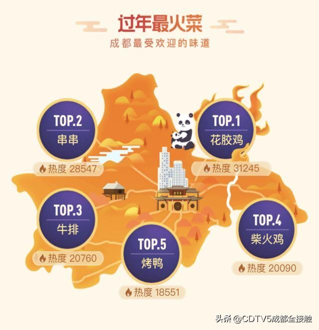 花胶鸡起源 花胶鸡起源于哪里