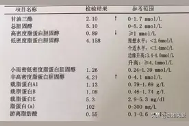 1张血脂化验单，4个关键点，掌握好了，复发不会找你麻烦图片
