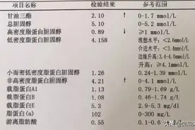 1张血脂化验单，4个关键点，掌握好了，复发不会找你麻烦图片