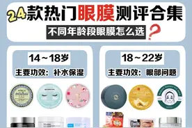24款热门眼膜测评｜不同年龄如何选择眼膜图片