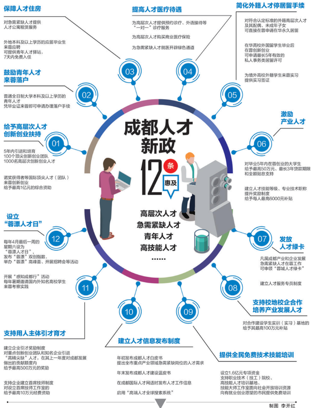 平均置业年龄33.5岁！为啥搞数据的都往成都跑？