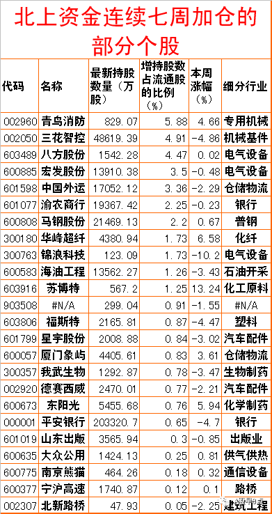 周一股市重大投资内参