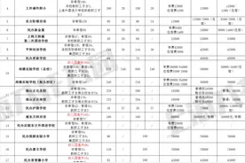 幼儿园可以直升？2020年上海36所有直升名额的幼儿园大盘点！图片