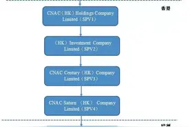 从Syngenta收购案看跨境投资的审批风险及趋势（上）图片