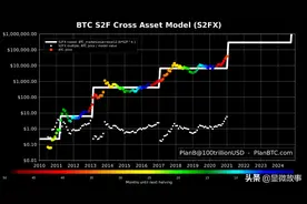 比特币“造富运动”：我500元入场、2小时成百万富翁图片