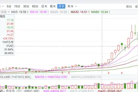 下一个万亿企业将出现在清洁能源板块图片