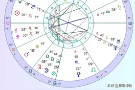 这些星座工作时的强大魅力，让职场不再无趣！图片