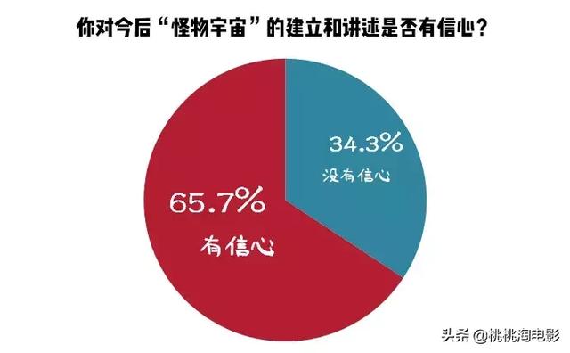 请人类远离《哥斯拉2》